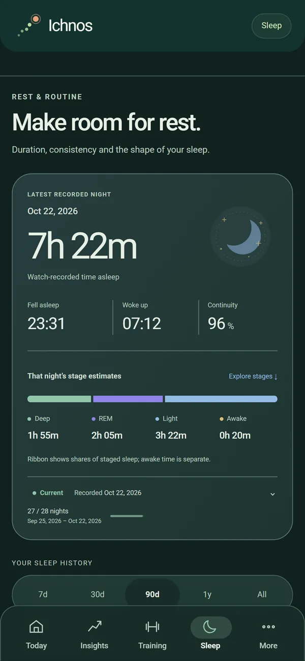 Sleep screen: last night with its stages